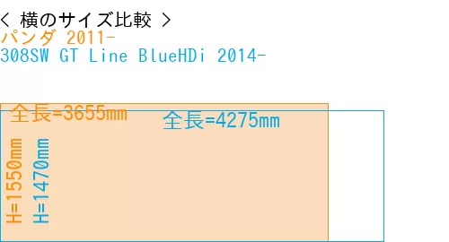 #パンダ 2011- + 308SW GT Line BlueHDi 2014-